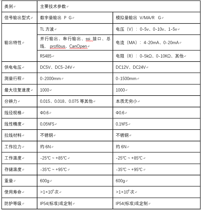 拉繩傳感器參數(shù) 拉繩傳感器參數(shù)